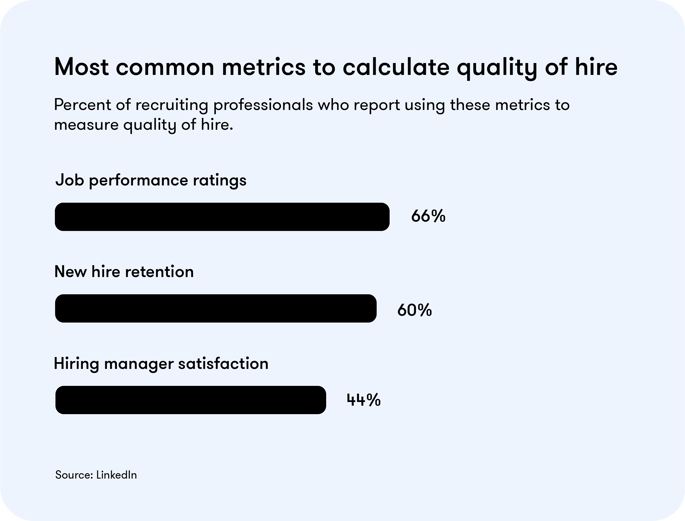 Quality of hire metrics